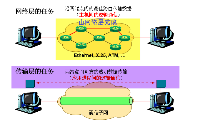 tls_tls协议_eaptls