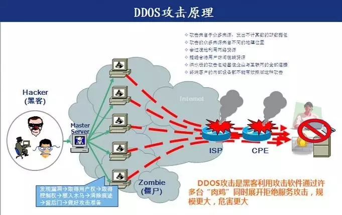 iptables spt bootps_iptables spt bootps_iptables spt bootps