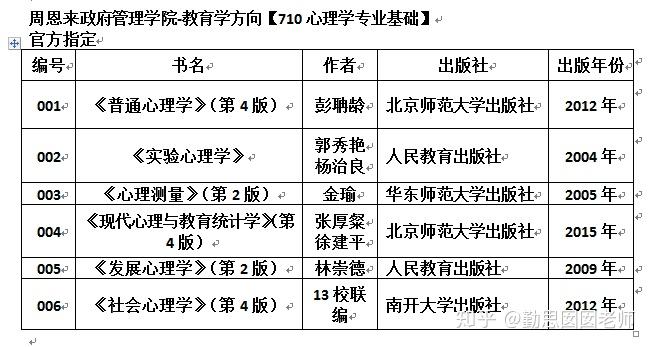 瑞天书目数据共享平台_外文书目数据_ibox游戏共享平台