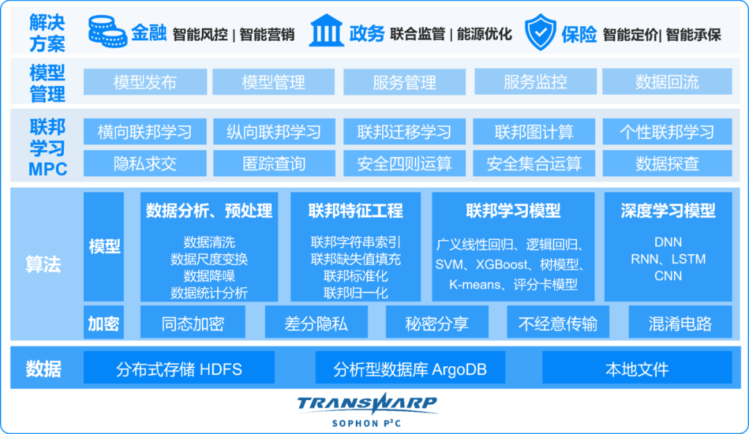 addip是什么_addip是什么_addip是什么
