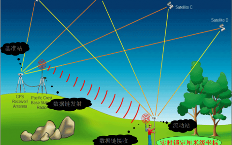 话筒利用什么原理工作_gnss gps 工作原理_电磁炉利用什么原理工作