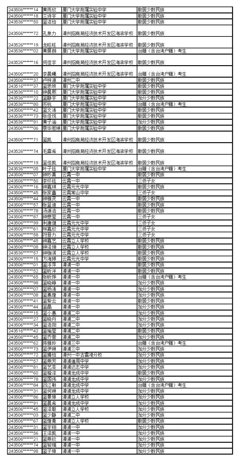 公示！福建这些考生拟获2024年高招录取照顾资格