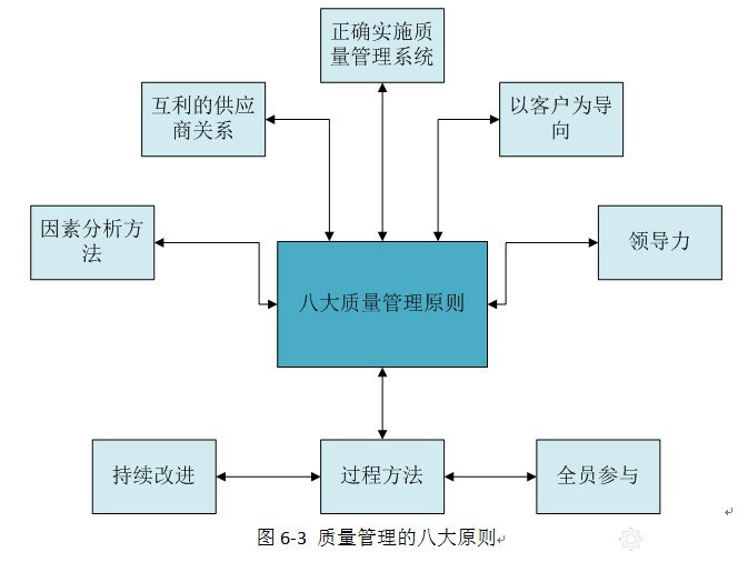 system process_system process_system process
