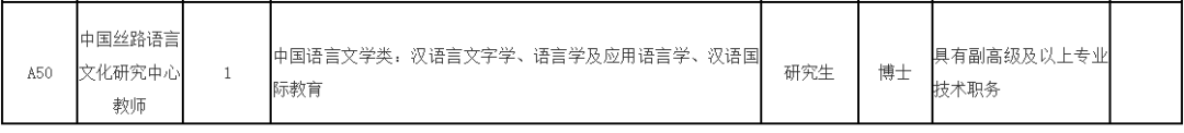 福建一批事业单位正在招聘
