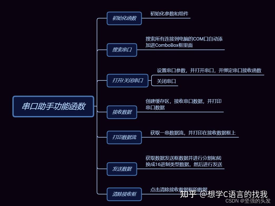 richtextbox 文本_文本格式怎么弄_文本是什么意思