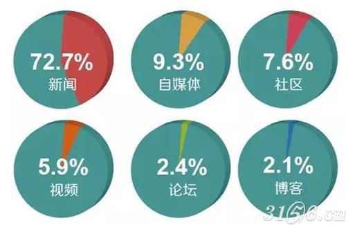 2020互联网舆情报告_互联网舆情指数_互联网舆情监测