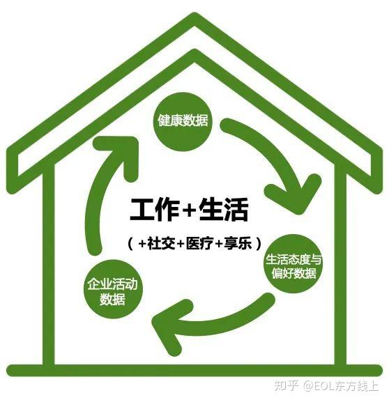 应用集成技术要求_应用集成技术规范目标是_3s集成技术应用