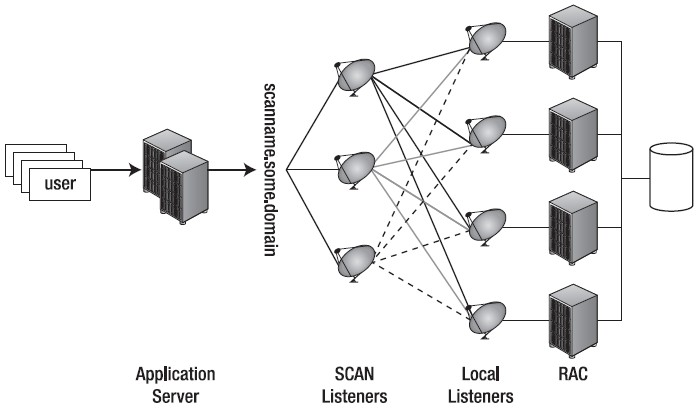 oracle rac 安装_oracle rac 安装_oracle rac 安装