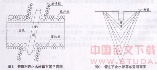 深基坑工程中止水和降水技术的应用