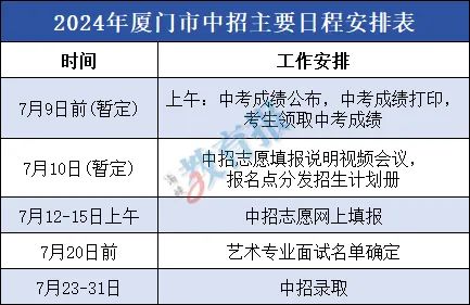 福建各地市中考查分时间、入口公布！还有中招日程安排→