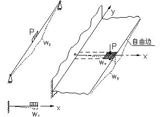 箱梁悬臂桥板的结构计算简析