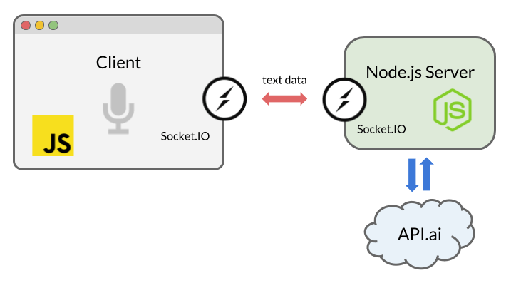 js动态引入js文件_nodejs和js_js中嵌套js