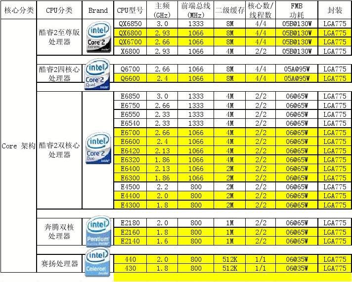 赛扬n3160处理器怎么样_赛扬n3160_赛扬n3160参数