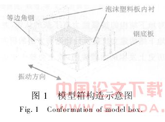 上海软土地震响应的振动台模型试验及其三维数值拟合分析