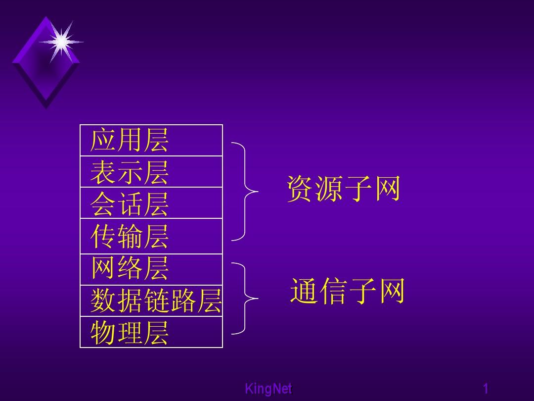 宽带叠加路由器_叠加宽带路由推荐_叠加网速路由器