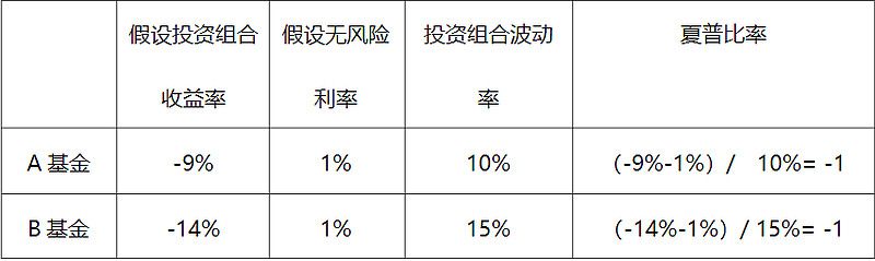 information ratio_information ratio_information ratio