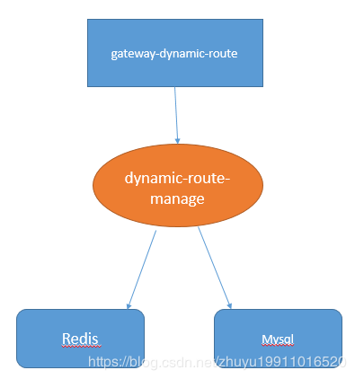 搜索主机ip_搜索不到主机_route –host: 主机名搜索失败