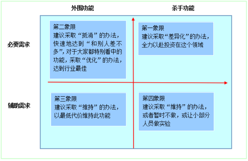 开发系统理论_lims系统开发_开发系统流程图