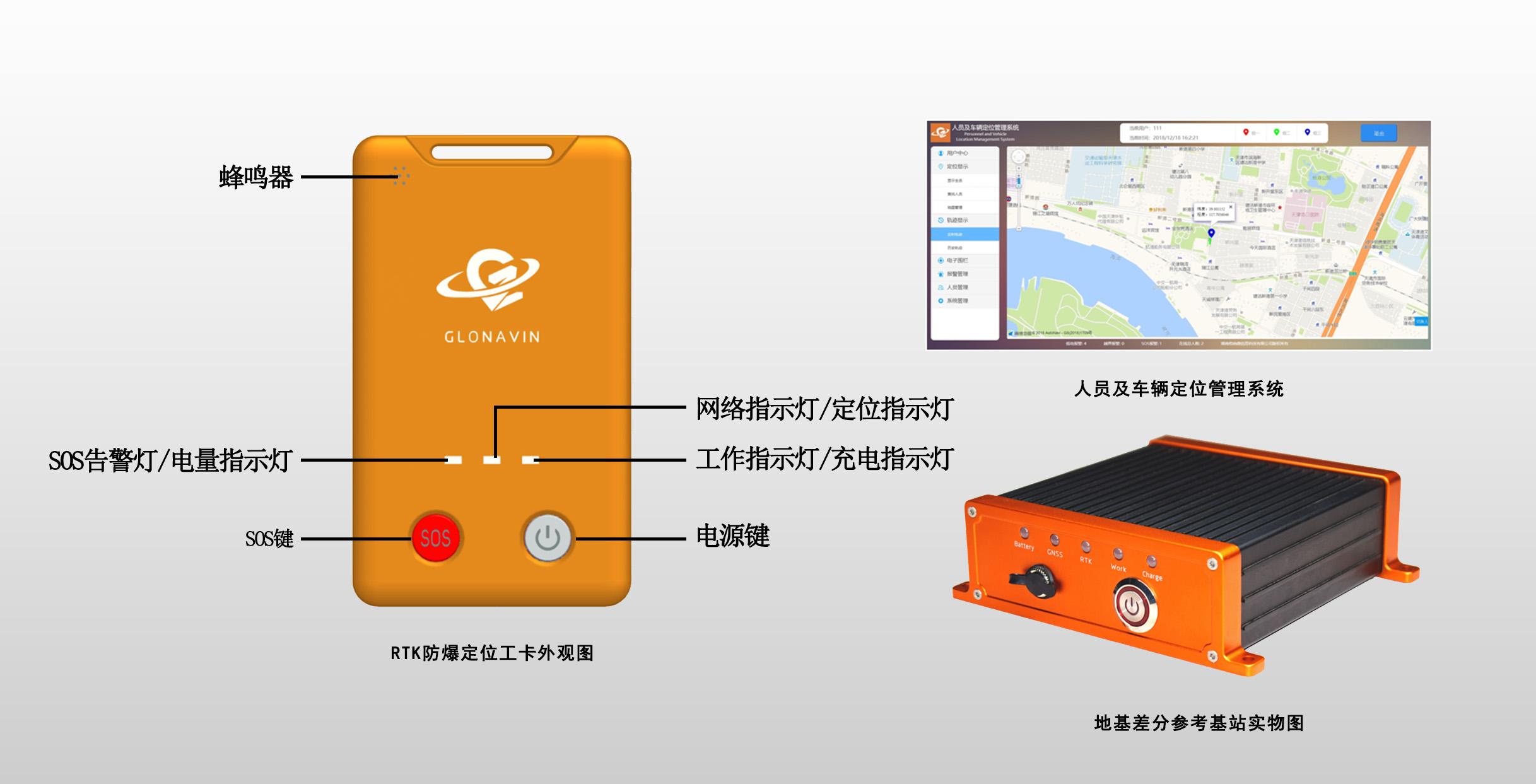 gps接收机原理_gps导航原理_gps的原理