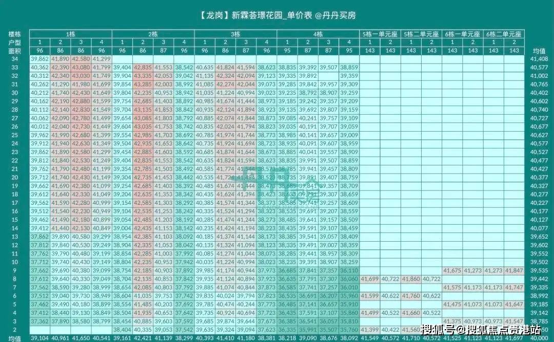 表格评分等级_表格评分公式_cdai评分表格