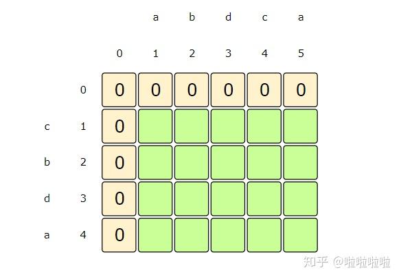 初始字符数组全为一种_字符数组初始化格式_字符数组初始化赋值字符串