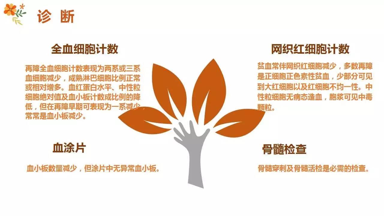 罗克恩病怎么确诊_罗恩克病_如何确诊克罗恩