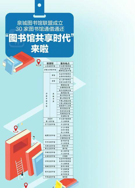 图书馆读者_图书馆读者服务岗位职责_图书馆读者服务岗