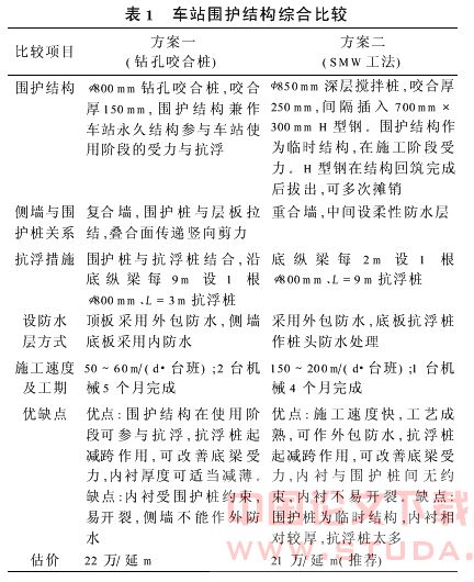 南京地铁西延线SMW围护结构的应用研究