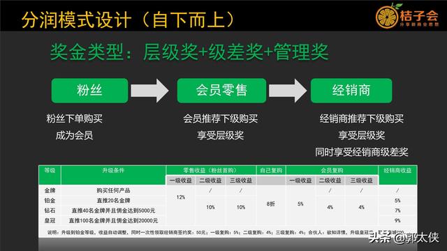 分销易民生银行_分销易民生_易分销23