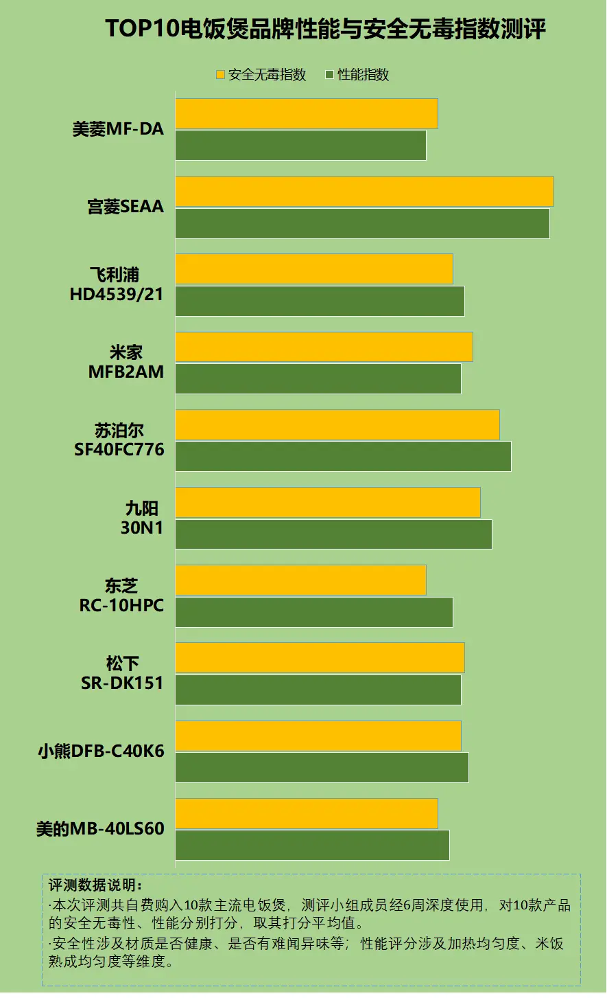 万宝冰箱耗电_万宝冰箱怎么调温度才省电_万宝冰箱省电吗