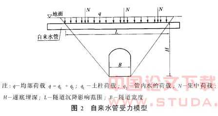 地铁施工下穿建筑物沉降控制标准研究