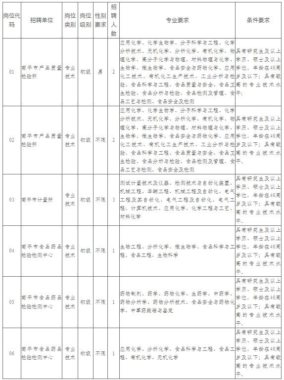 大量编内！福建这些单位正在招聘