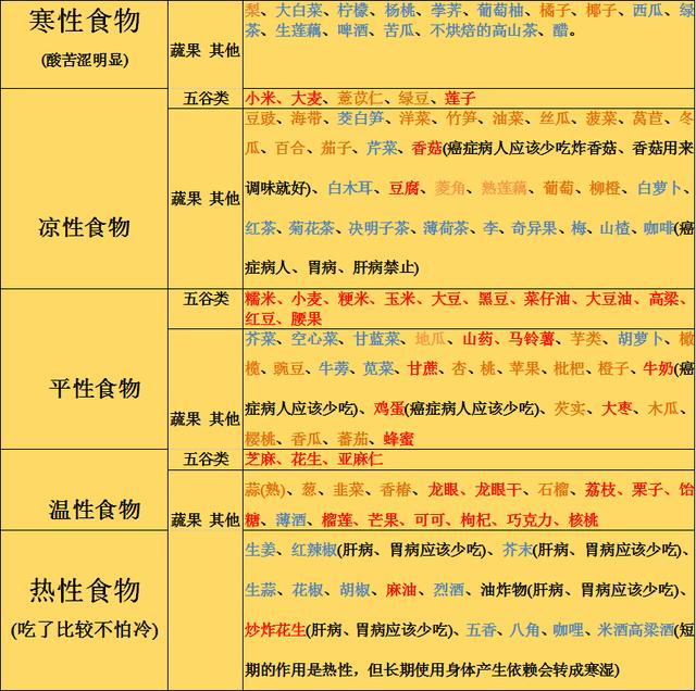慢性肺炎吃什么好_慢性肺炎吃多久药才会好_慢性肺炎吃好药能好吗