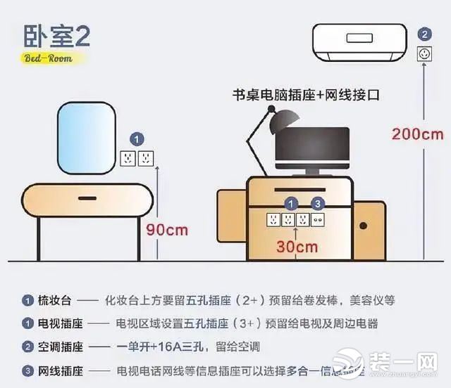 开关插座如何安装效果图