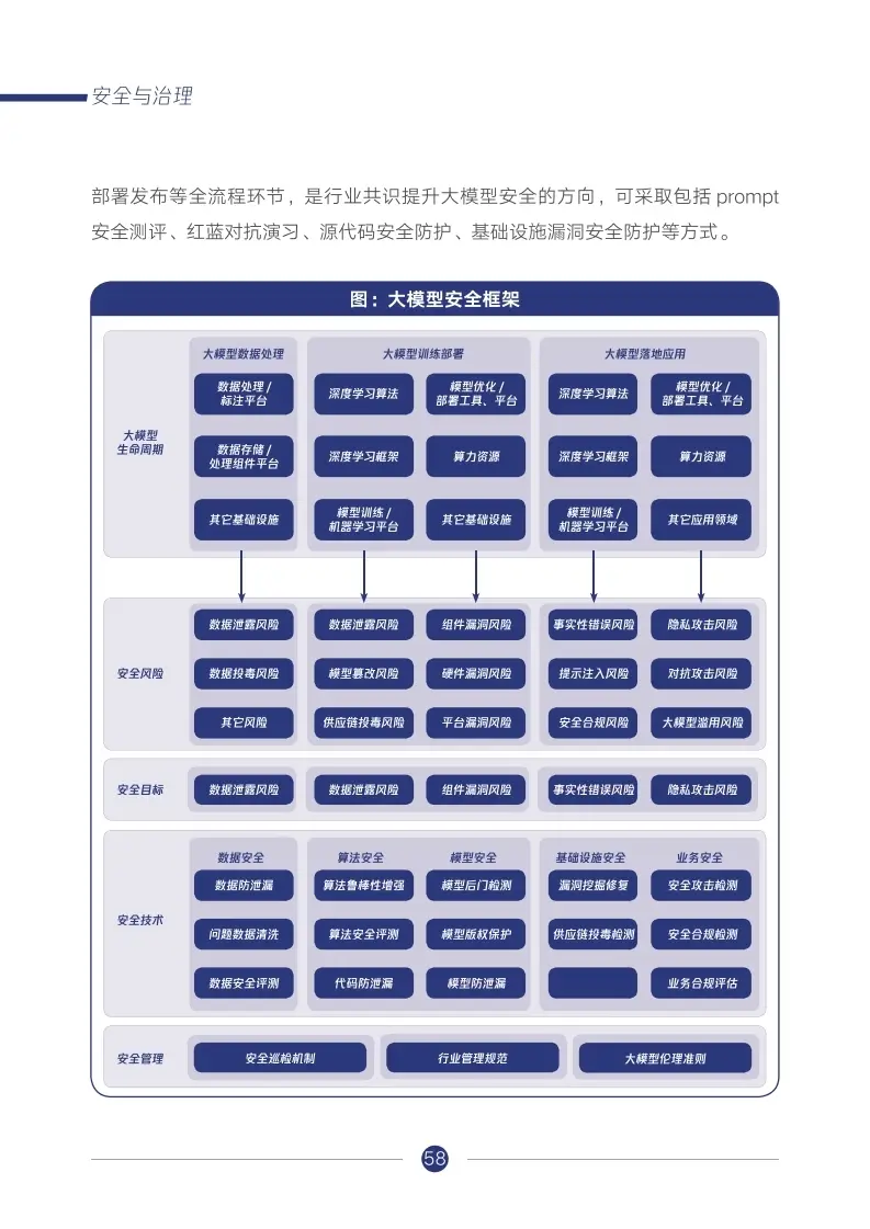 评估模板报告系统怎么做_系统评估报告模板_评估报告书模板