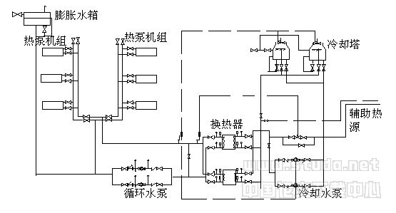 清洁能源在制冷、采暖中的发展现状及前景
