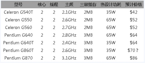 奔腾g645 2.90_奔腾g645 2.90_奔腾g645 2.90