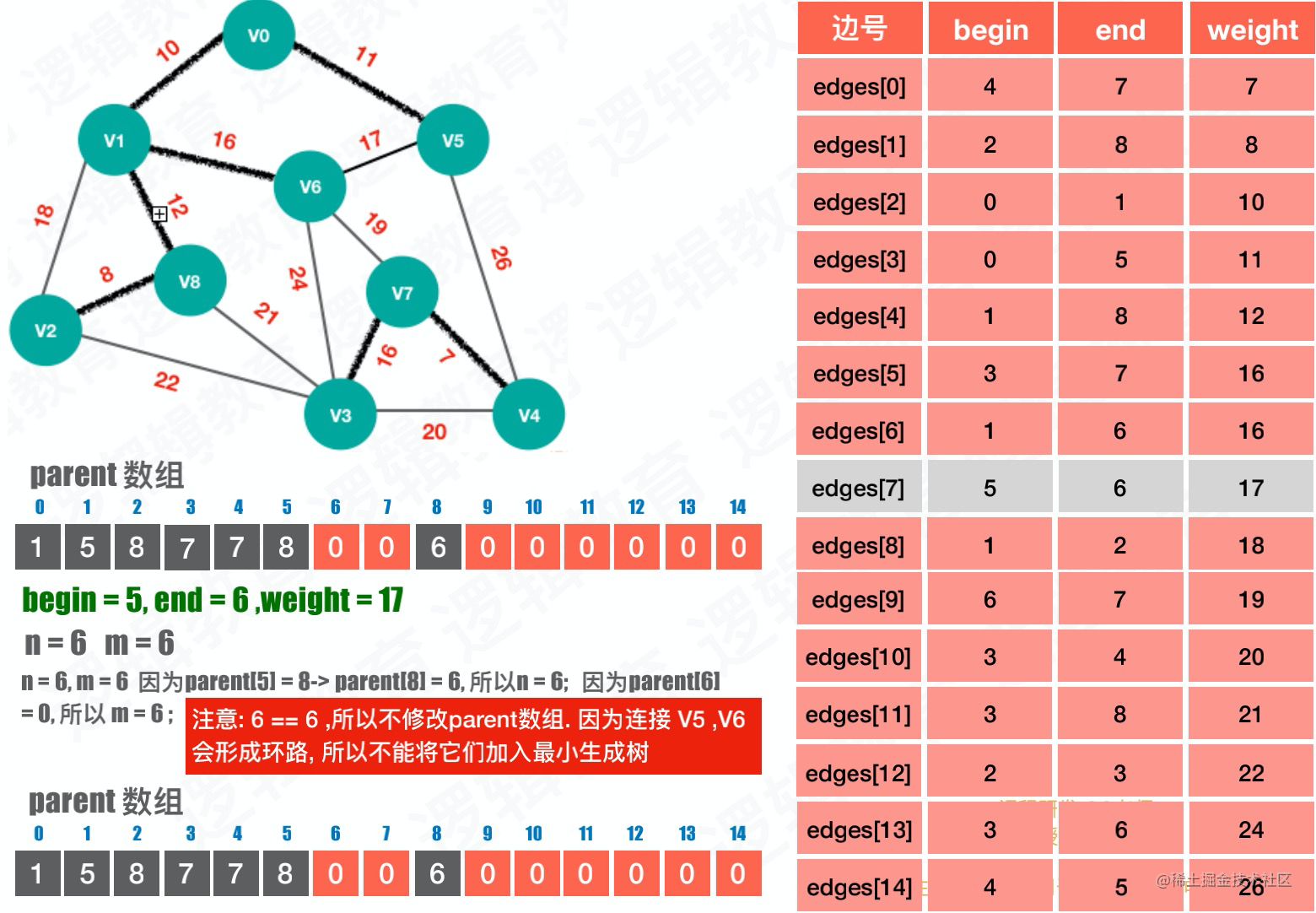 用函数实现冒泡排序php_php实现冒泡排序算法_冒泡排序php