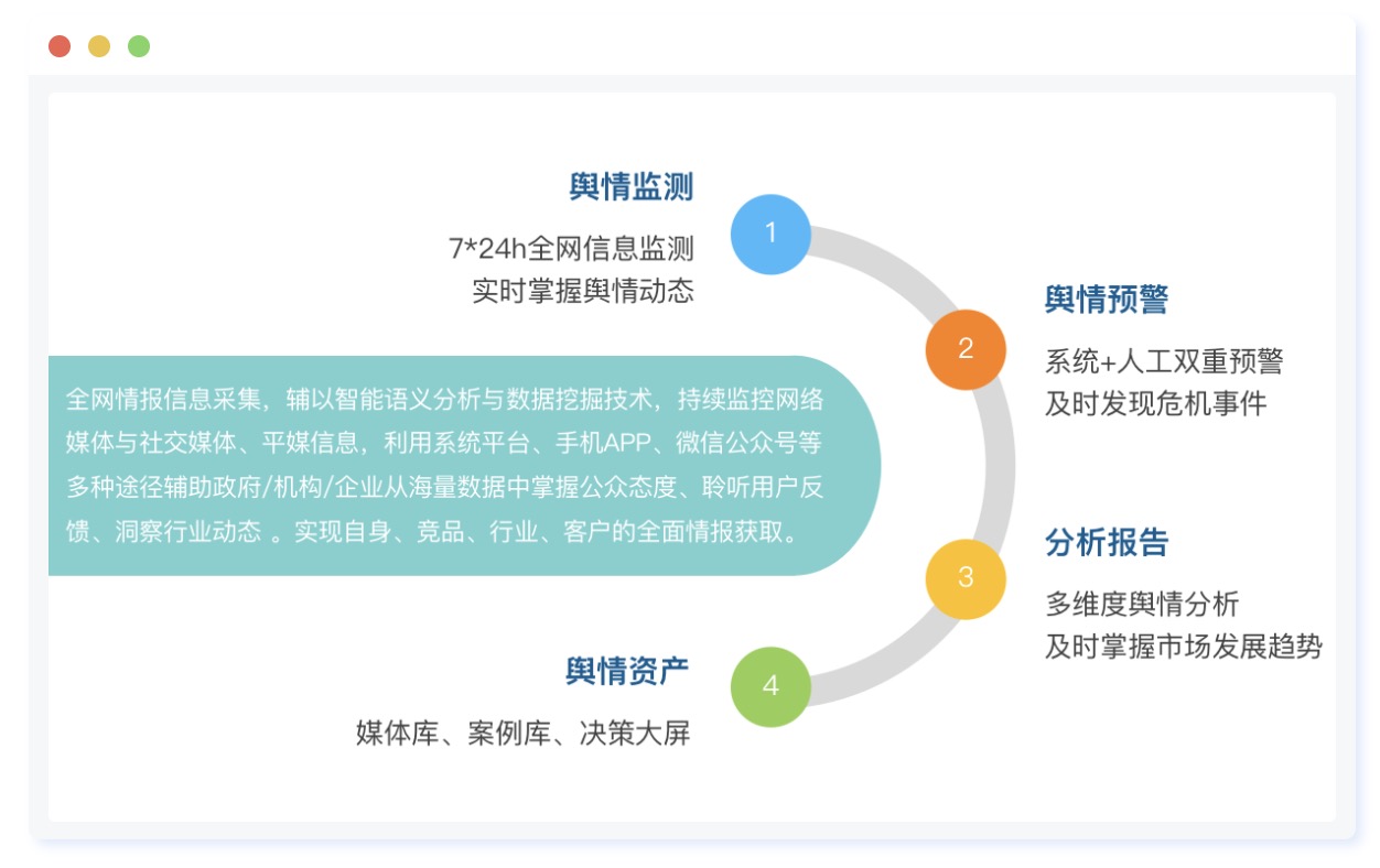 互联网舆情监测_互联网舆情指数_2020互联网舆情报告