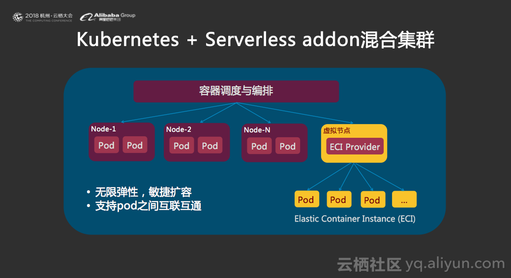 oracle11g集群安装vm_集群安装是什么意思_集群安装包