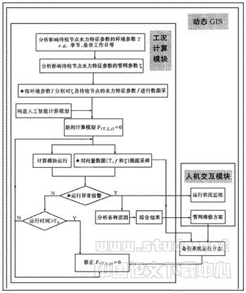 建立工程计算数学模型的新尝试