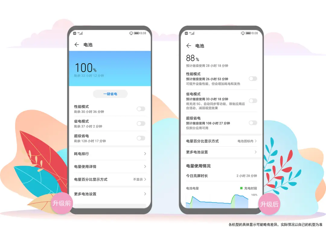 oppo手机耗电详情在哪里看_oppo手机耗电量怎么看_oppo耗电情况怎么查