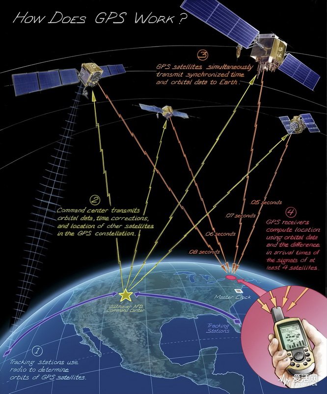 定位的基本原理_定位原理是什么_gps定位的基本原理是