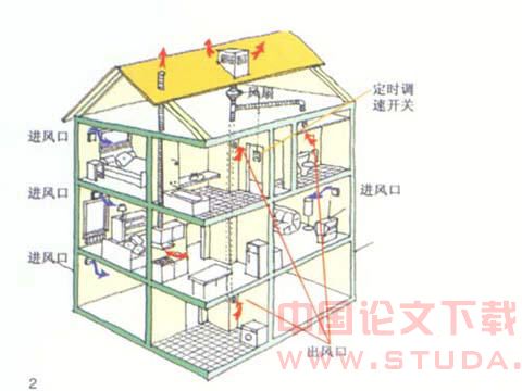 发展绿色建筑的策略与实施技术体