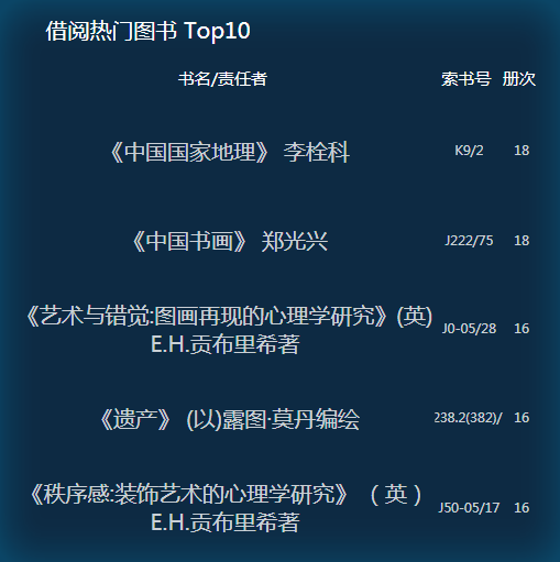 图书室图书登记表图片_图书登记表模板_图书登记表大全