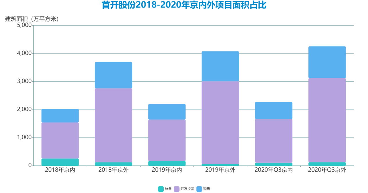 土壤指标的测定_土壤质量指数评价法怎么计算_ecognition 建筑物指数,土壤指数