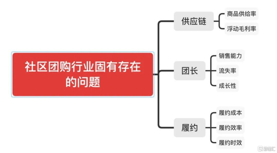 天天团购 开发手册_团购业务开发_团购app开发
