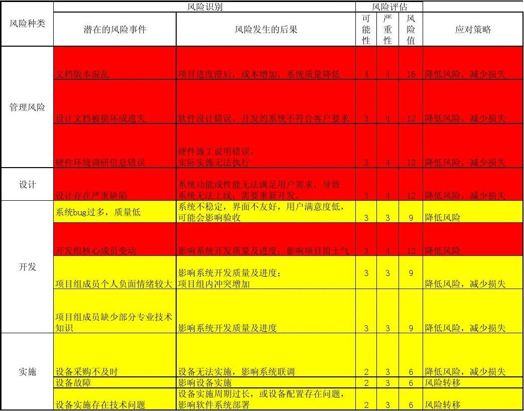 华天动力oa价格_华天动力软件怎么样_华天动力oa 表