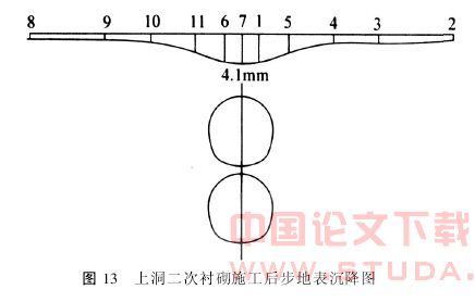 双洞垂直重叠地铁隧道施工力学行为分析
