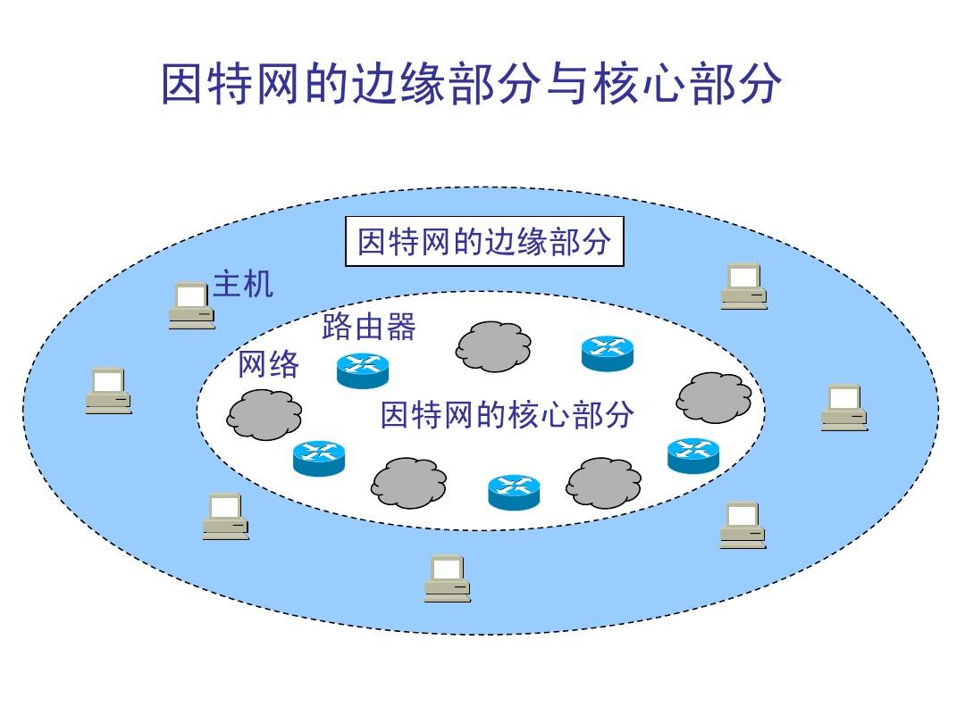 宽带接入器路由器怎么用_双宽带接入路由器_宽带接入器路由怎么设置